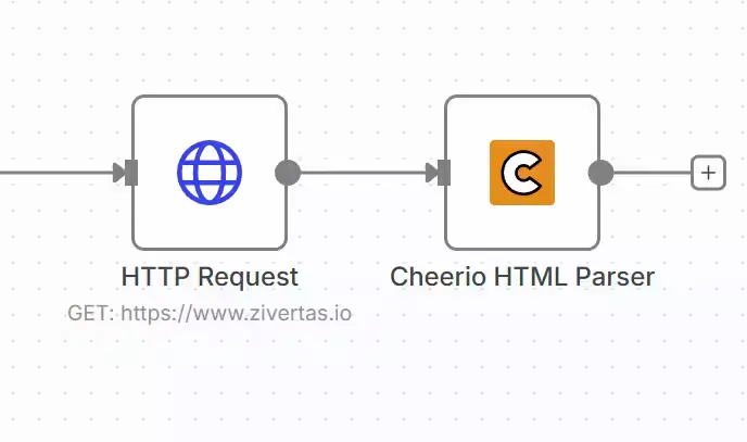 request and cheerio node view