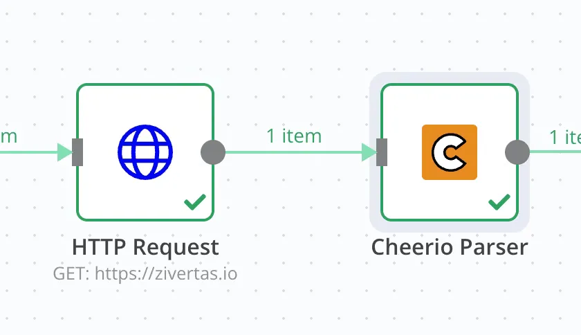 request and cheerio node view