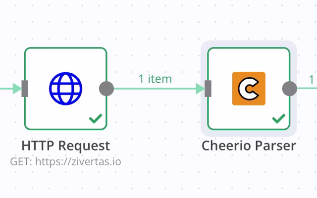 Custom n8n node - Cheerio HTML parser