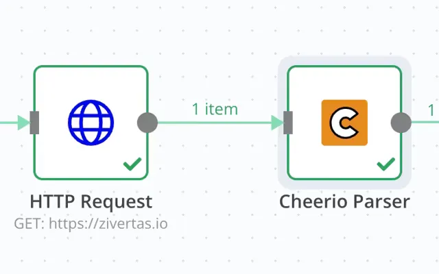 Custom n8n node - Cheerio HTML parser