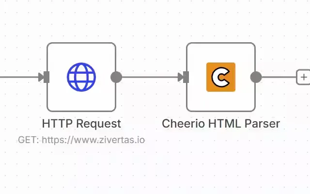 Custom n8n node - Cheerio HTML parser