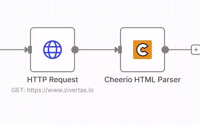 Custom n8n node - Cheerio HTML parser